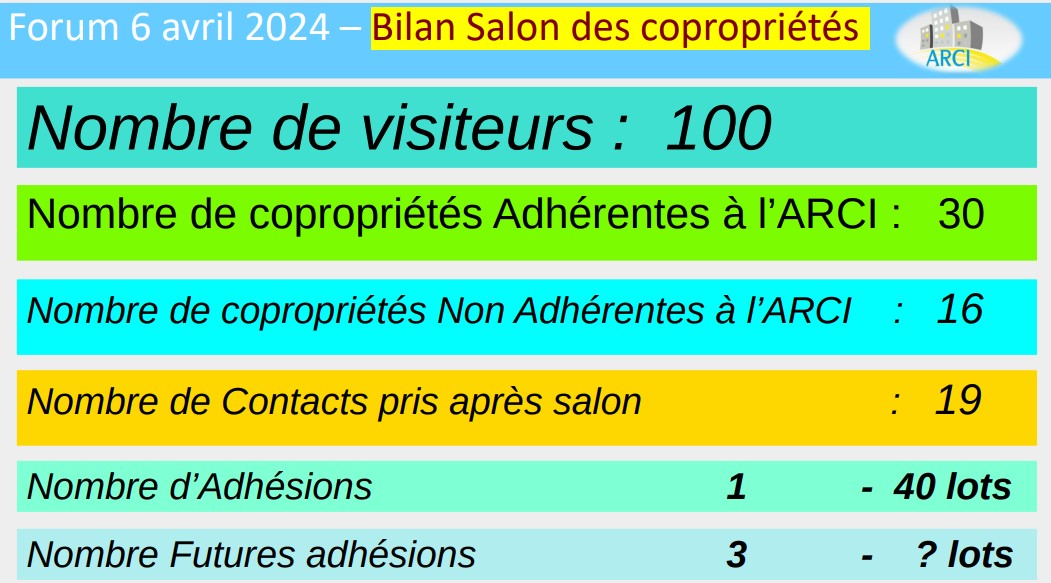 Bilan01